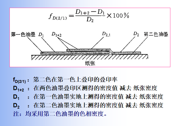 叠印率计算公式