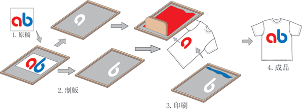 丝网印刷是否需要分光密度仪