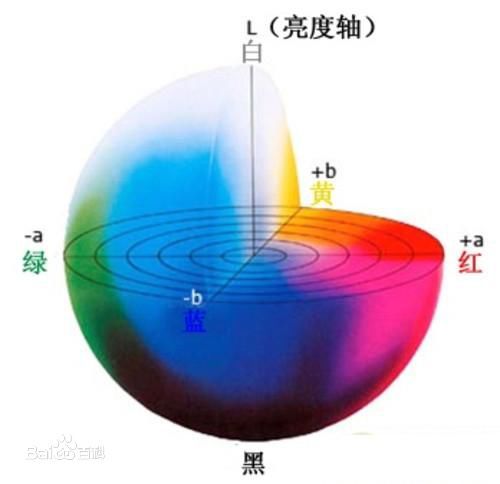 密度仪颜色空间有哪些