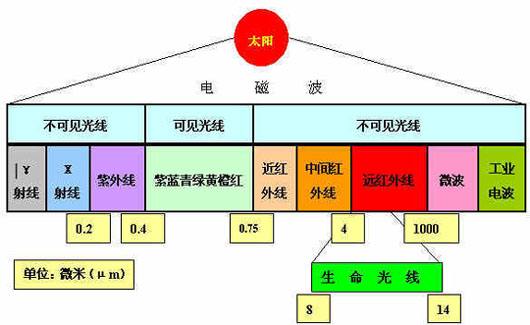 分光密度仪光谱范围