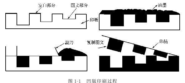 凹版印刷工艺优缺点和应用